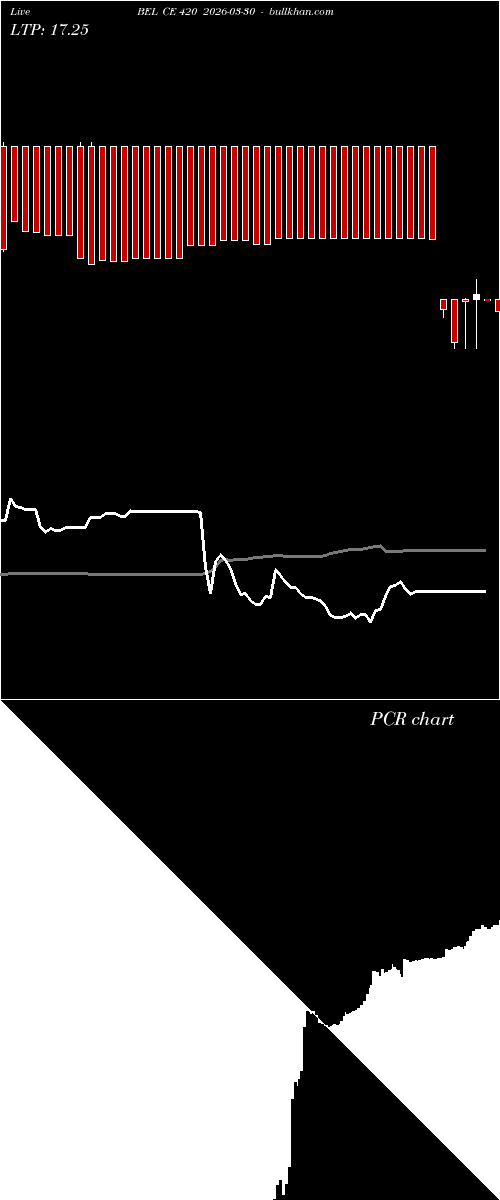  option chart BEL CE 420 2026-03-30 