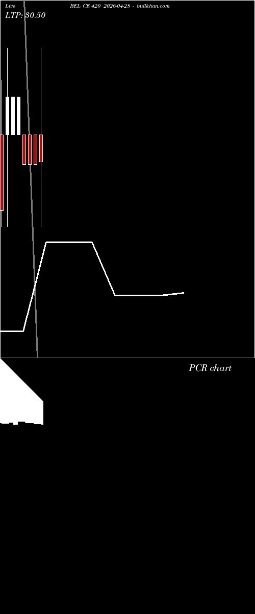  option chart BEL CE 420 2026-04-28 
