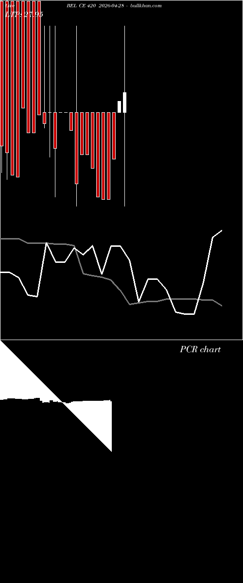  option chart BEL CE 420 2026-04-28 