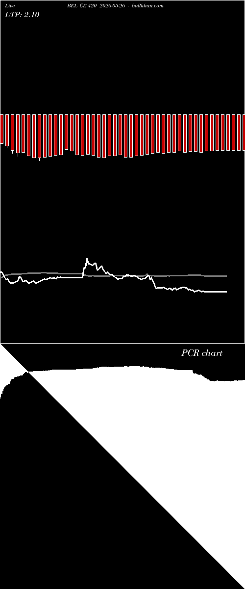  option chart BEL CE 420 2026-05-26 