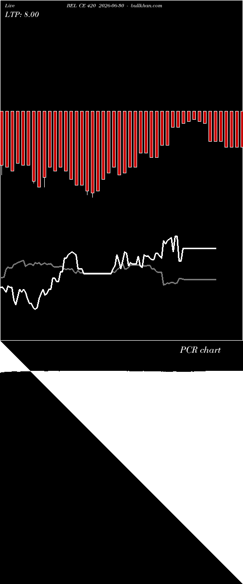  option chart BEL CE 420 2026-06-30 
