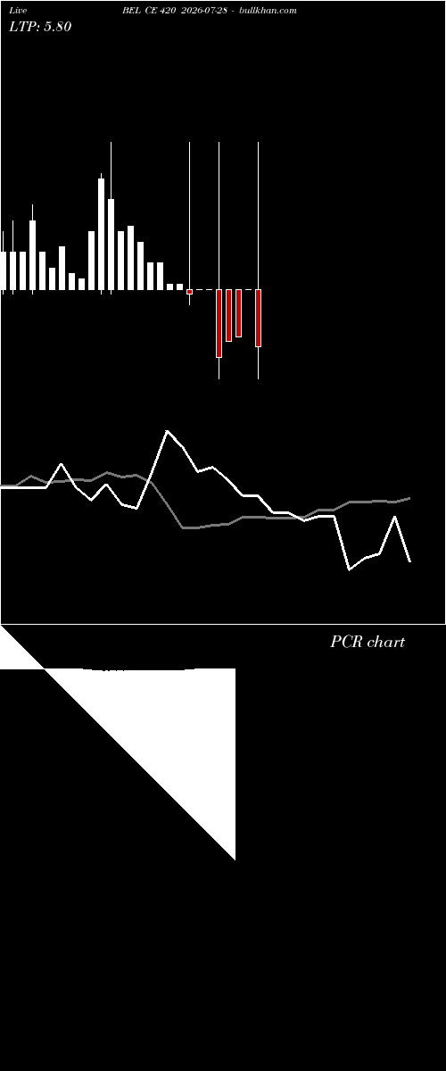  option chart BEL CE 420 2026-07-28 