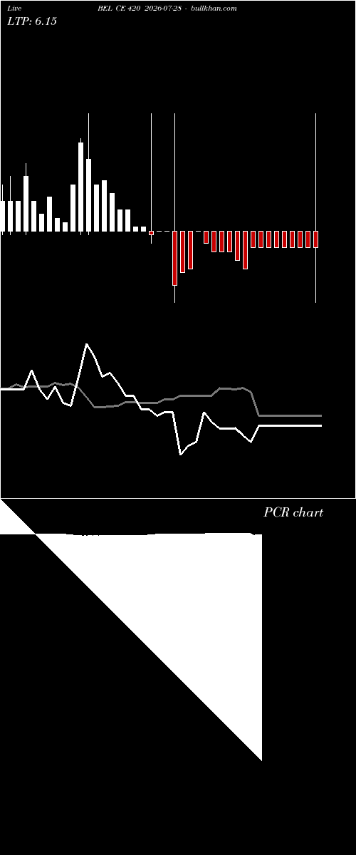 option chart BEL CE 420 2026-07-28 