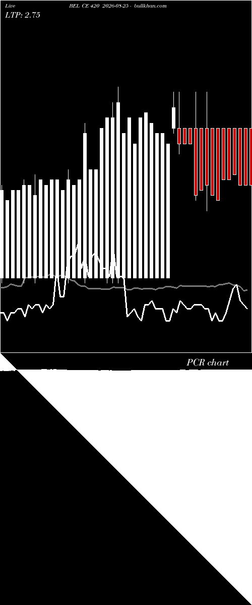  option chart BEL CE 420 2026-08-25 