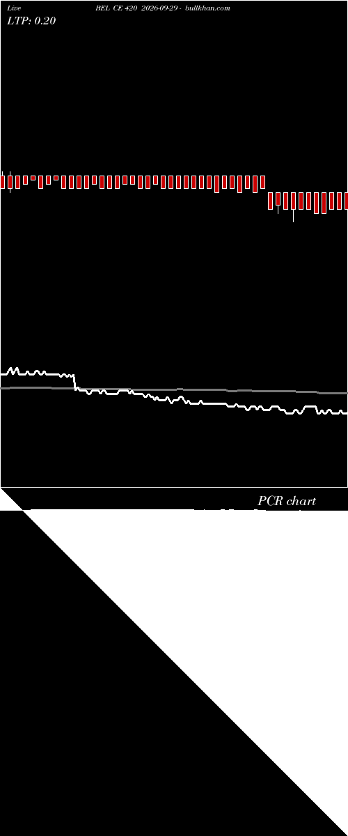  option chart BEL CE 420 2026-09-29 