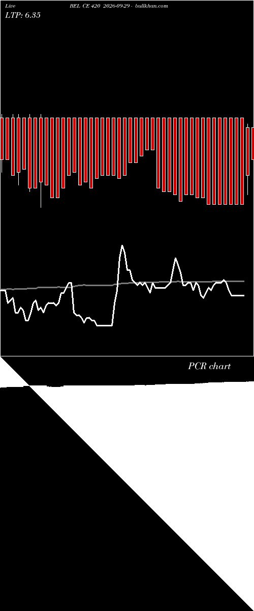  option chart BEL CE 420 2026-09-29 