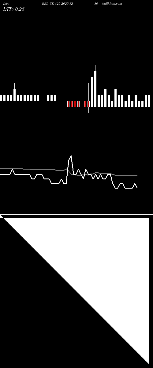  option chart BEL CE 425 2025-12-30 