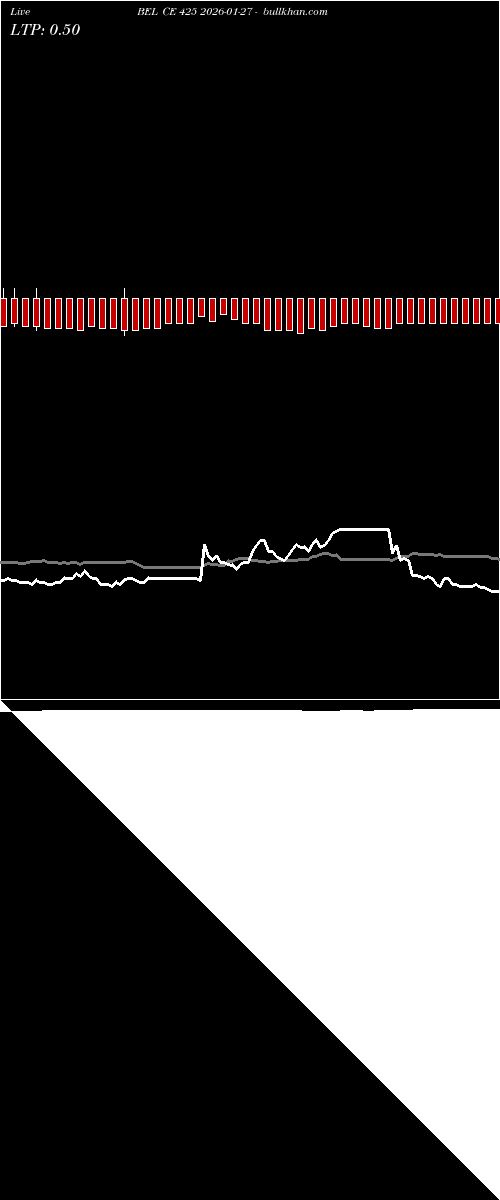  option chart BEL CE 425 2026-01-27 