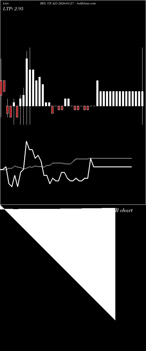  option chart BEL CE 425 2026-01-27 