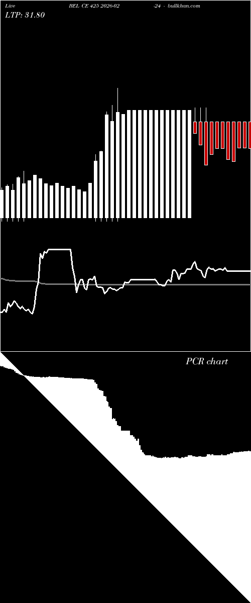  option chart BEL CE 425 2026-02-24 