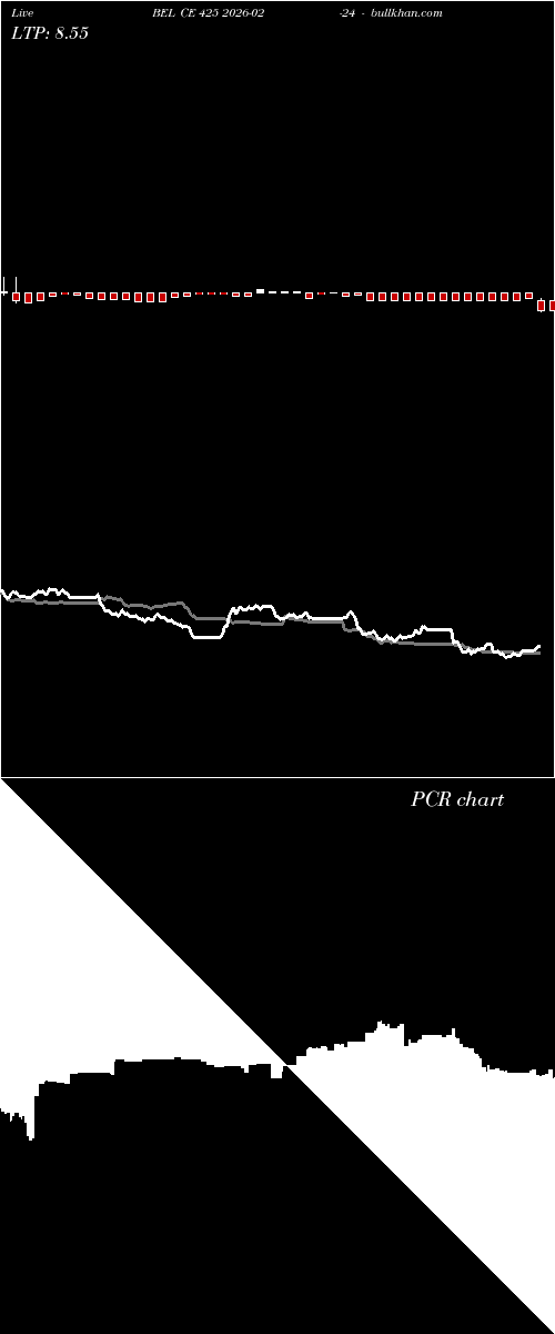  option chart BEL CE 425 2026-02-24 