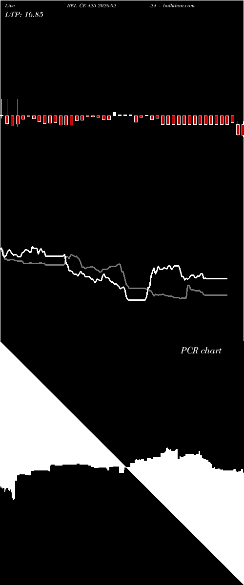  option chart BEL CE 425 2026-02-24 