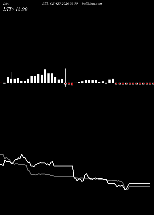  option chart BEL CE 425 2026-03-30 