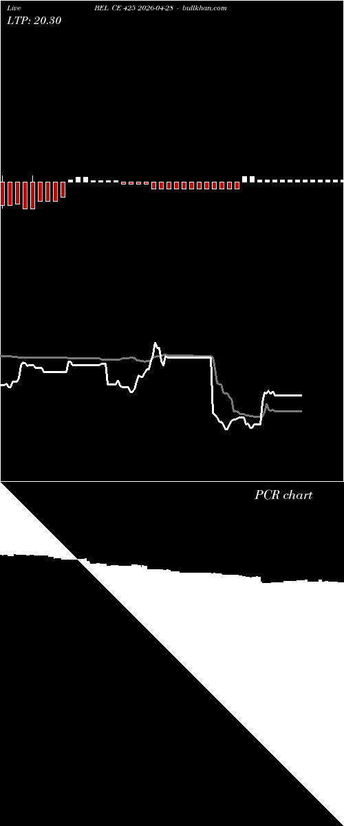  option chart BEL CE 425 2026-04-28 