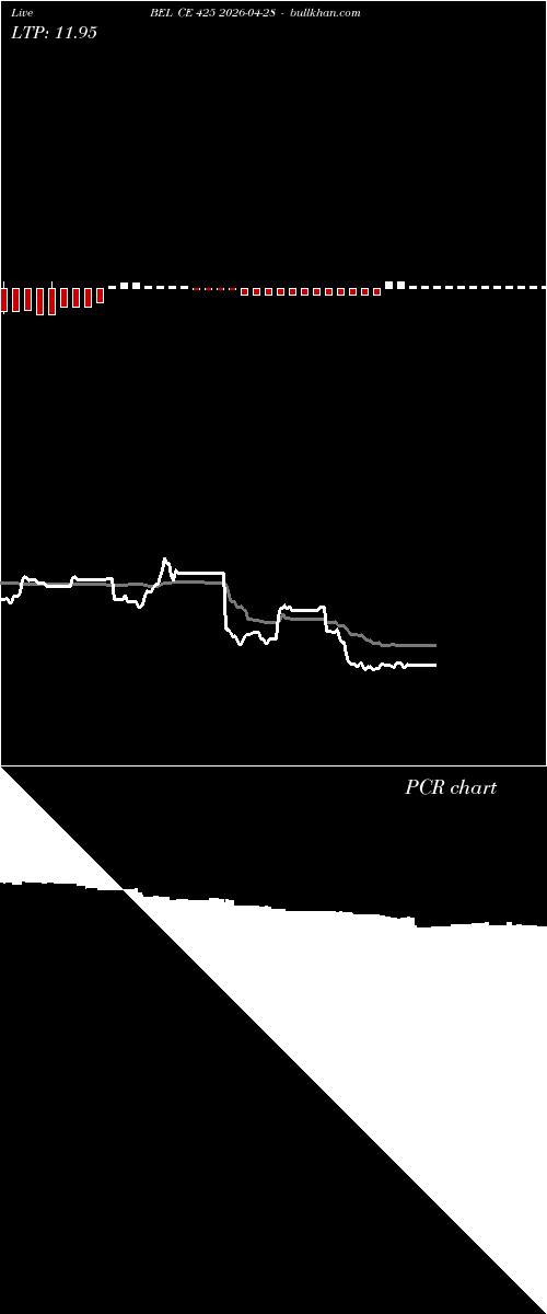  option chart BEL CE 425 2026-04-28 