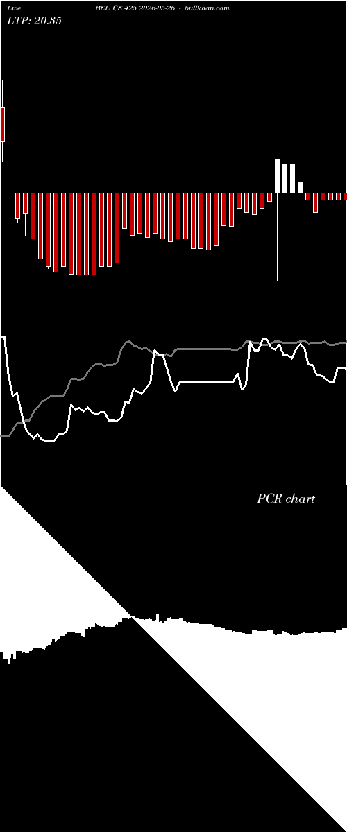  option chart BEL CE 425 2026-05-26 