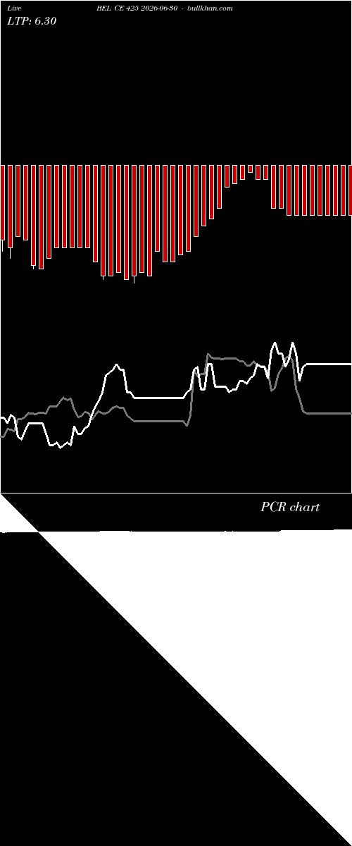  option chart BEL CE 425 2026-06-30 