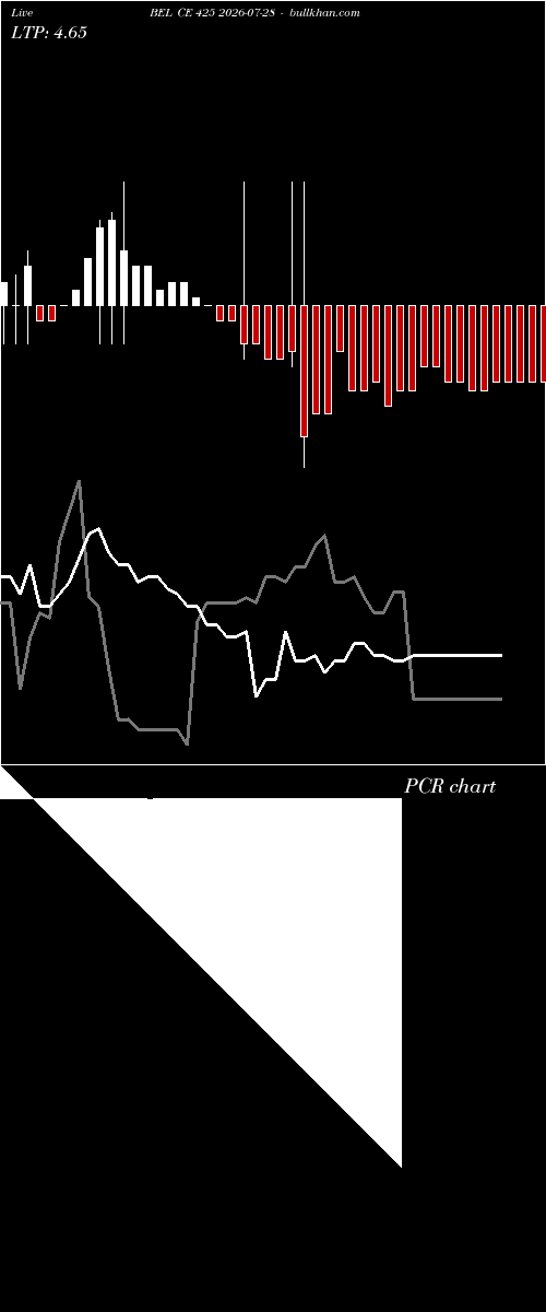  option chart BEL CE 425 2026-07-28 