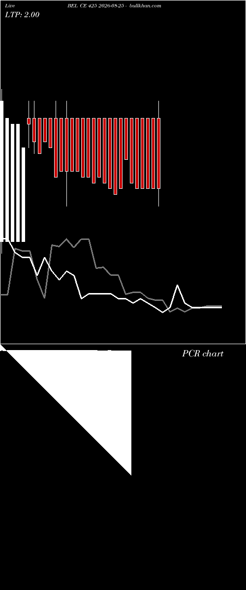  option chart BEL CE 425 2026-08-25 