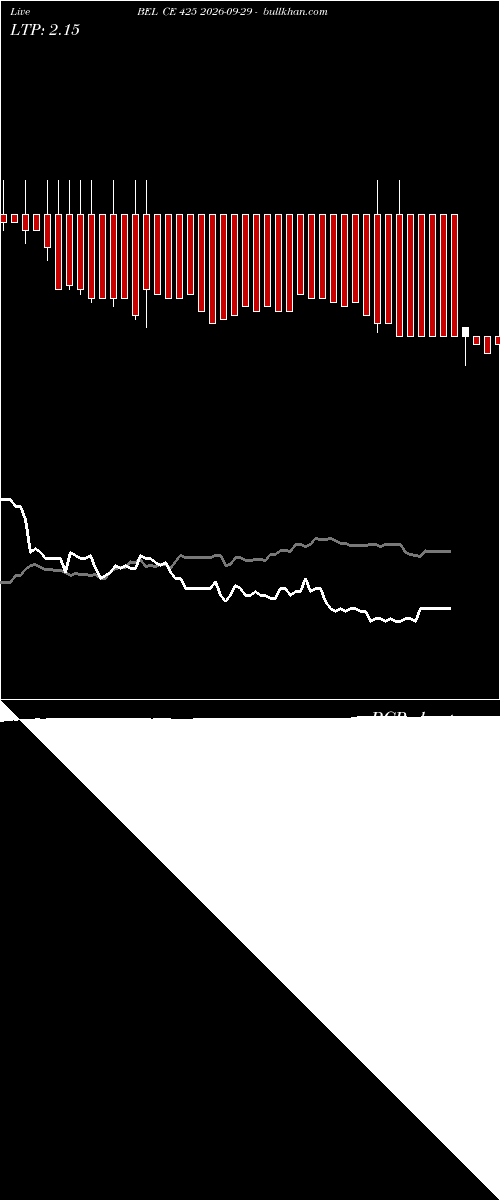  option chart BEL CE 425 2026-09-29 