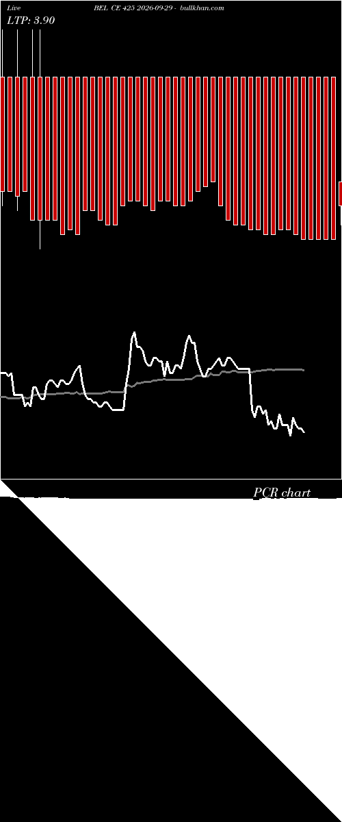  option chart BEL CE 425 2026-09-29 