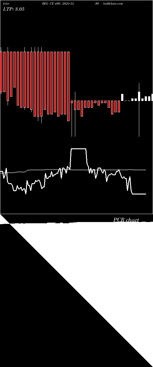  option chart BEL CE 430 2025-12-30 