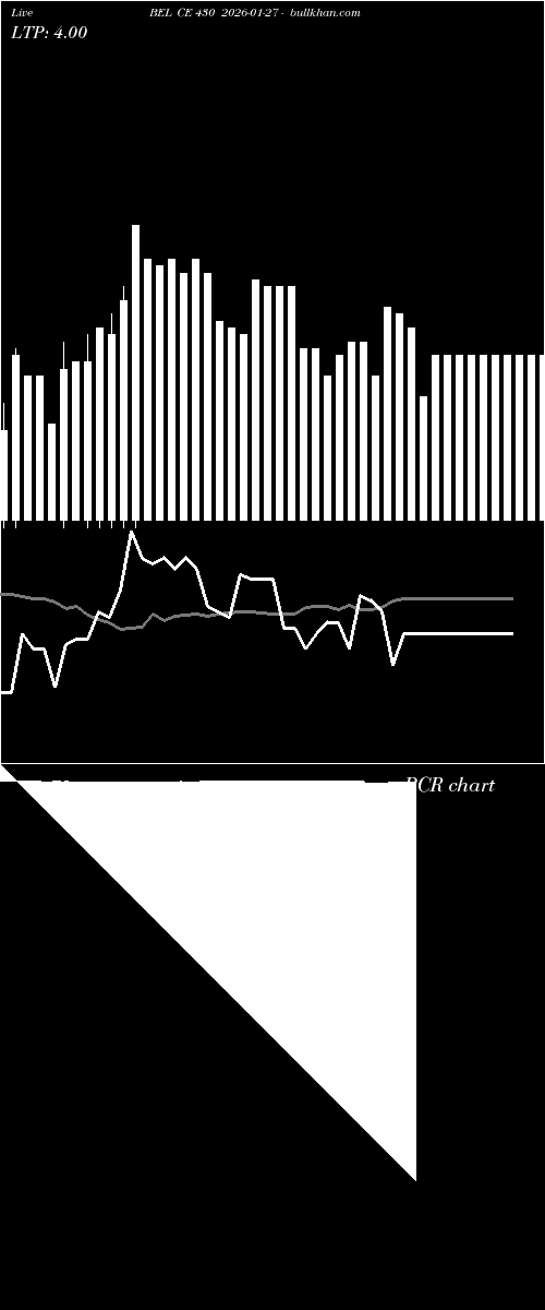  option chart BEL CE 430 2026-01-27 
