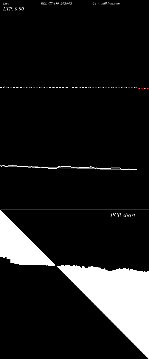 option chart BEL CE 430 2026-02-24 