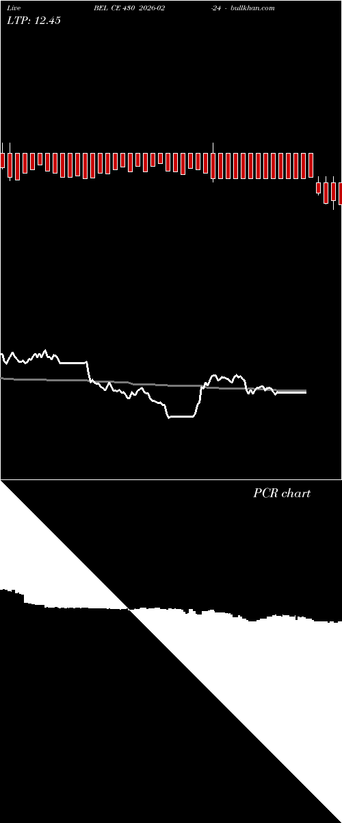  option chart BEL CE 430 2026-02-24 