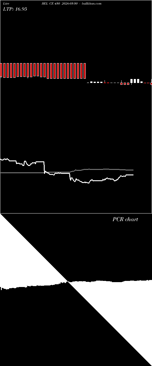  option chart BEL CE 430 2026-03-30 