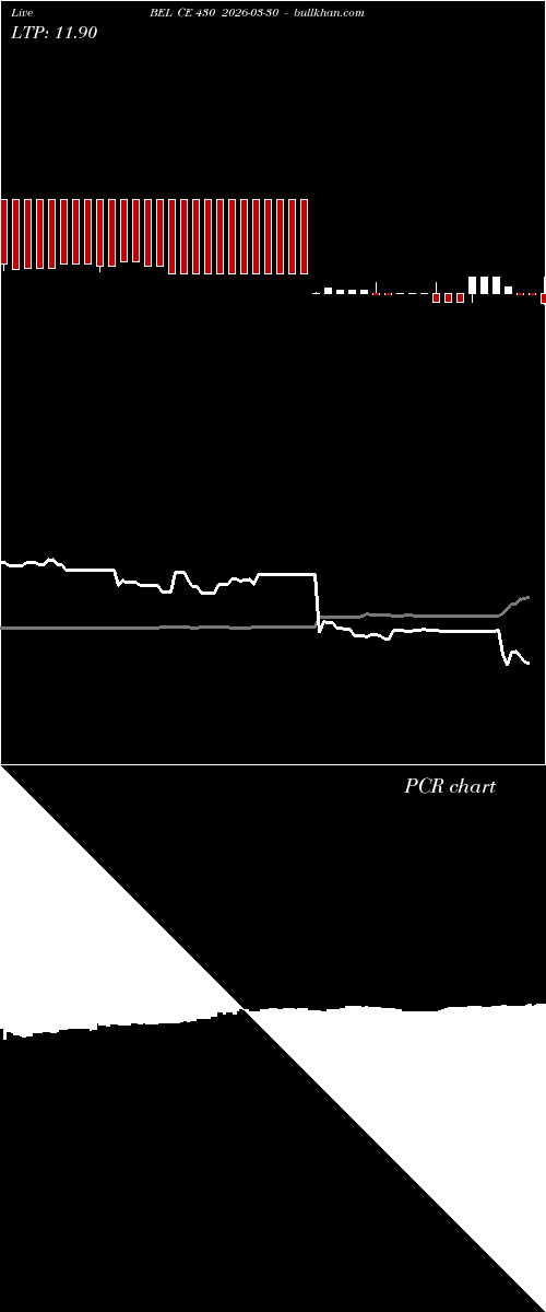  option chart BEL CE 430 2026-03-30 