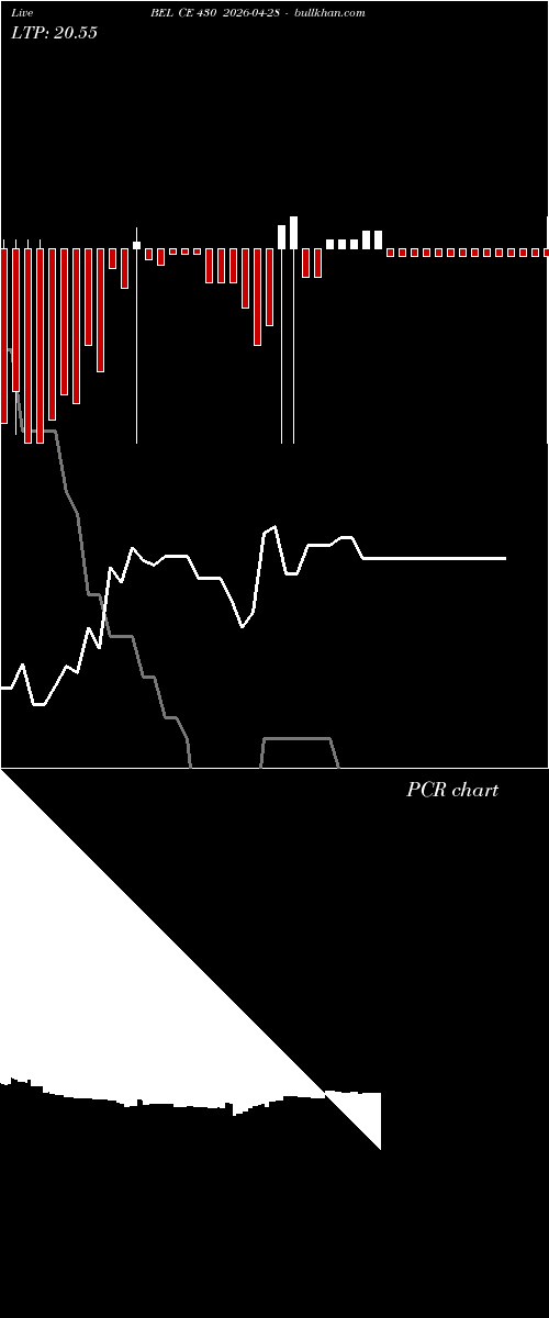  option chart BEL CE 430 2026-04-28 