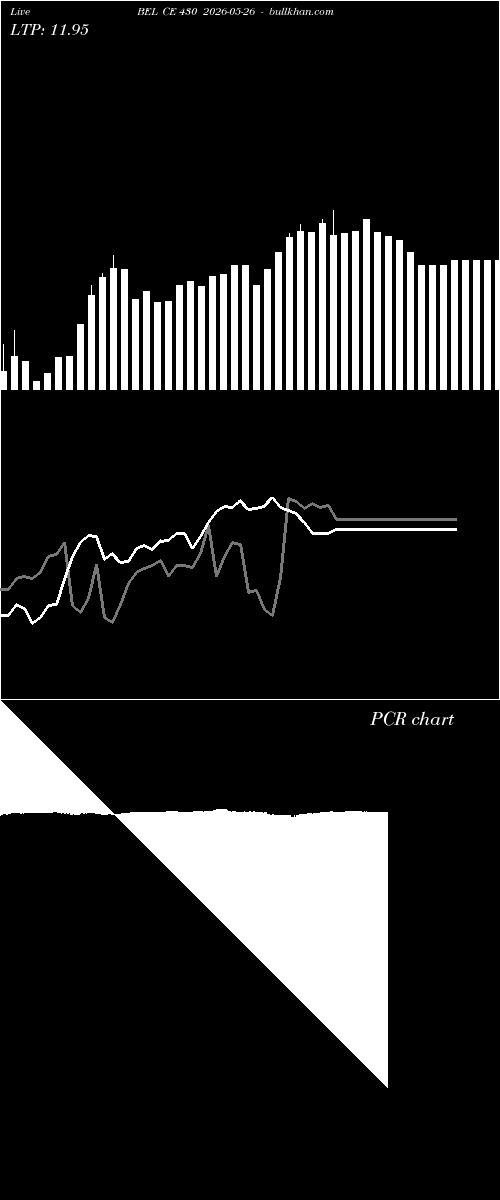  option chart BEL CE 430 2026-05-26 