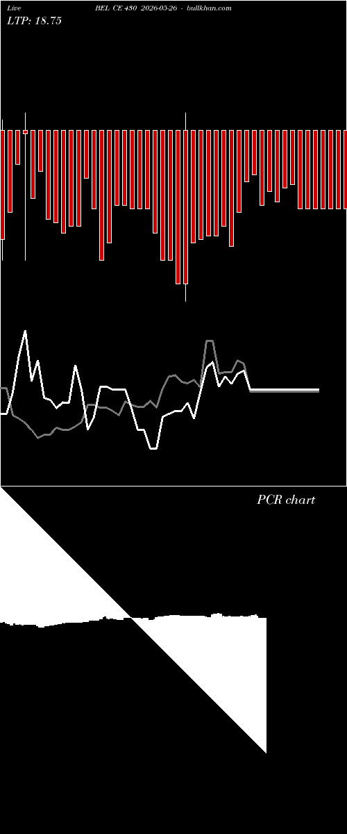  option chart BEL CE 430 2026-05-26 