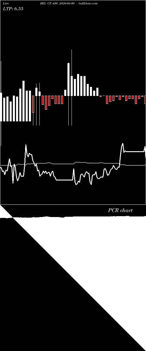  option chart BEL CE 430 2026-06-30 