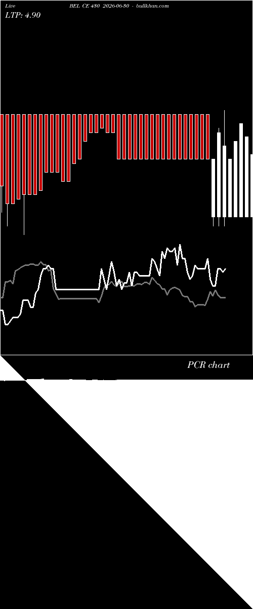  option chart BEL CE 430 2026-06-30 