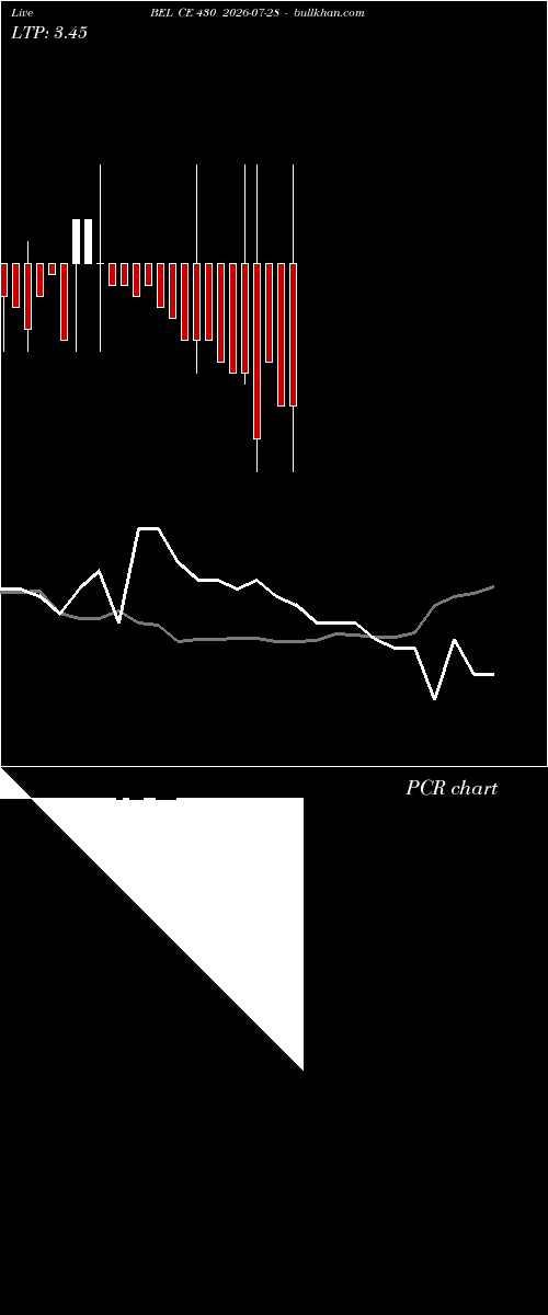  option chart BEL CE 430 2026-07-28 