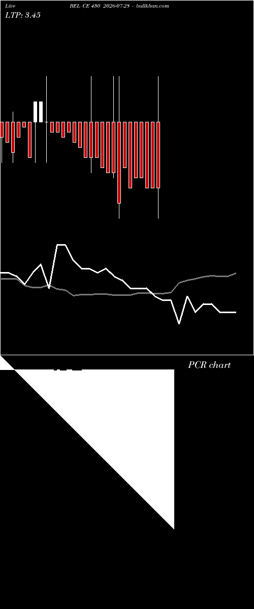  option chart BEL CE 430 2026-07-28 