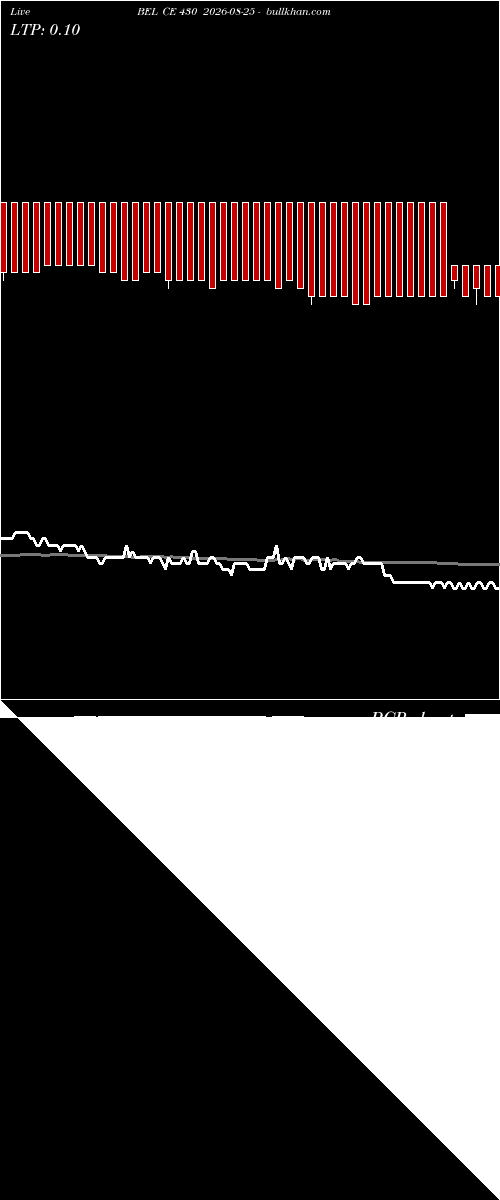  option chart BEL CE 430 2026-08-25 