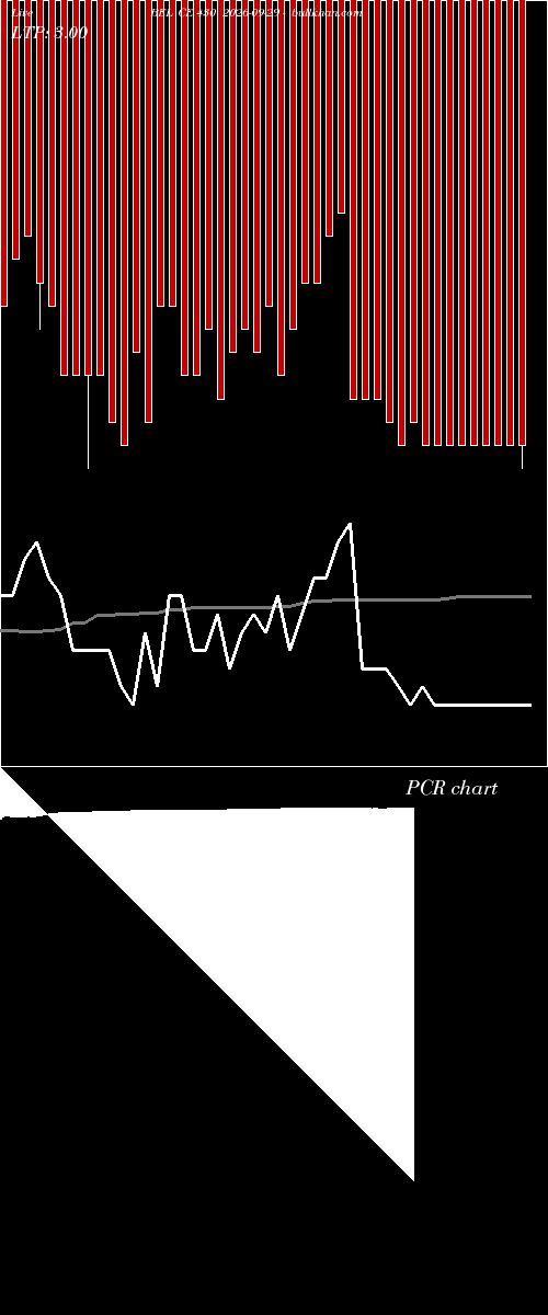  option chart BEL CE 430 2026-09-29 