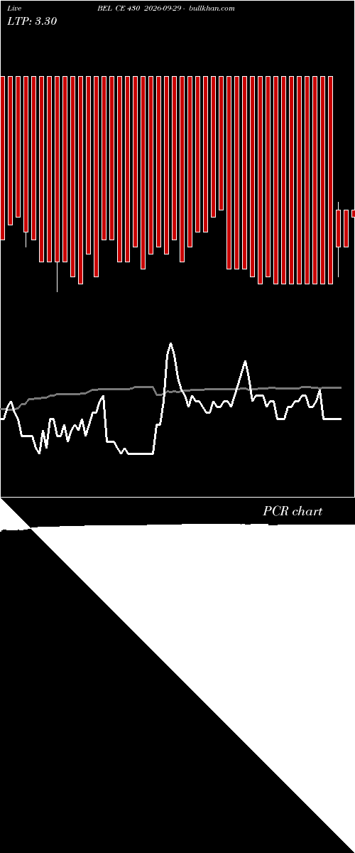  option chart BEL CE 430 2026-09-29 