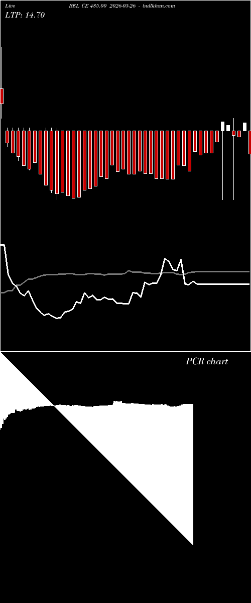  option chart BEL CE 435.00 2026-05-26 