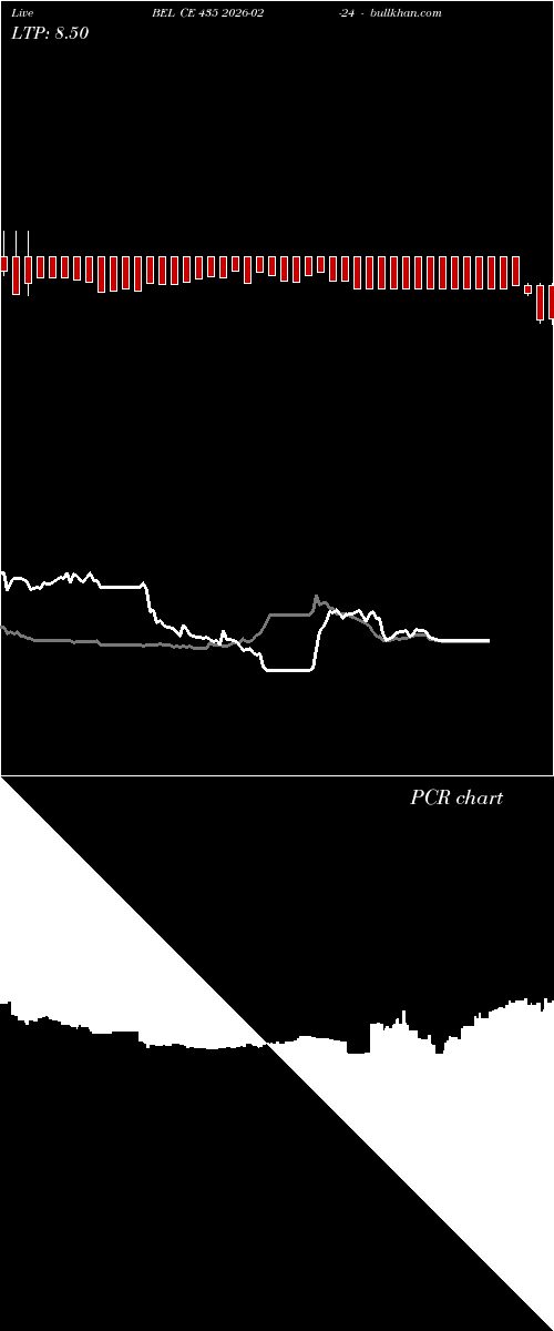  option chart BEL CE 435 2026-02-24 