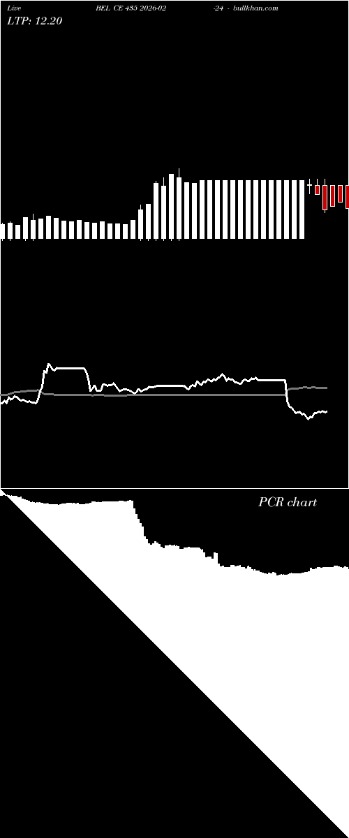  option chart BEL CE 435 2026-02-24 
