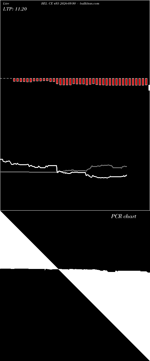  option chart BEL CE 435 2026-03-30 