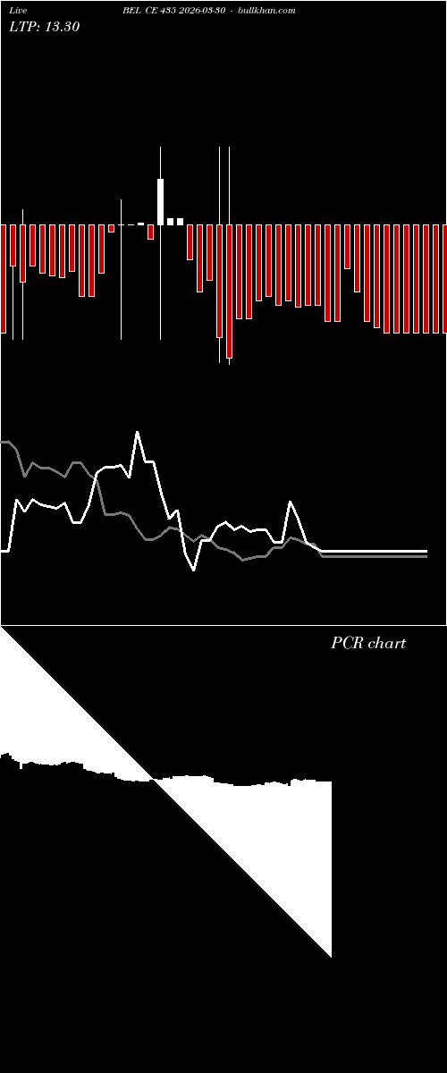  option chart BEL CE 435 2026-03-30 