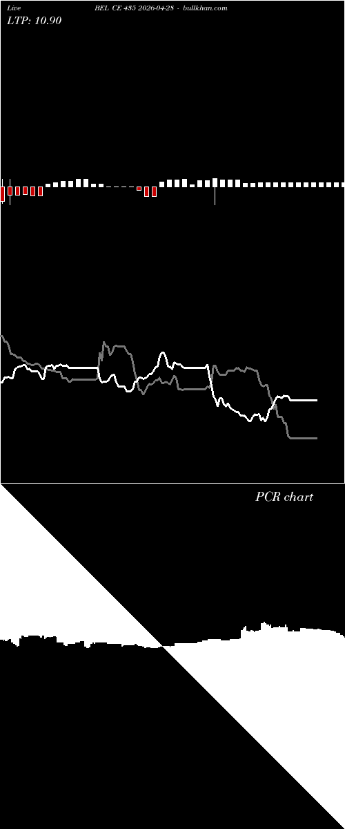  option chart BEL CE 435 2026-04-28 