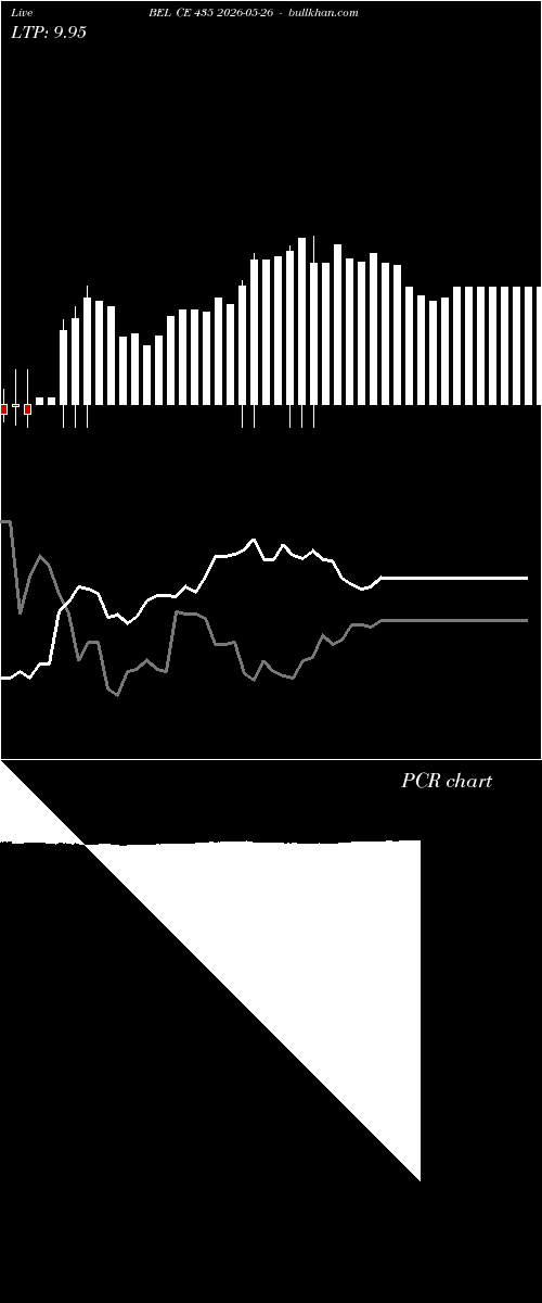  option chart BEL CE 435 2026-05-26 