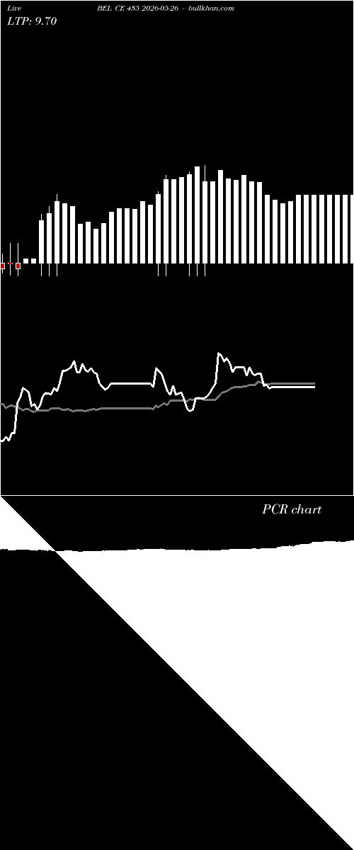  option chart BEL CE 435 2026-05-26 