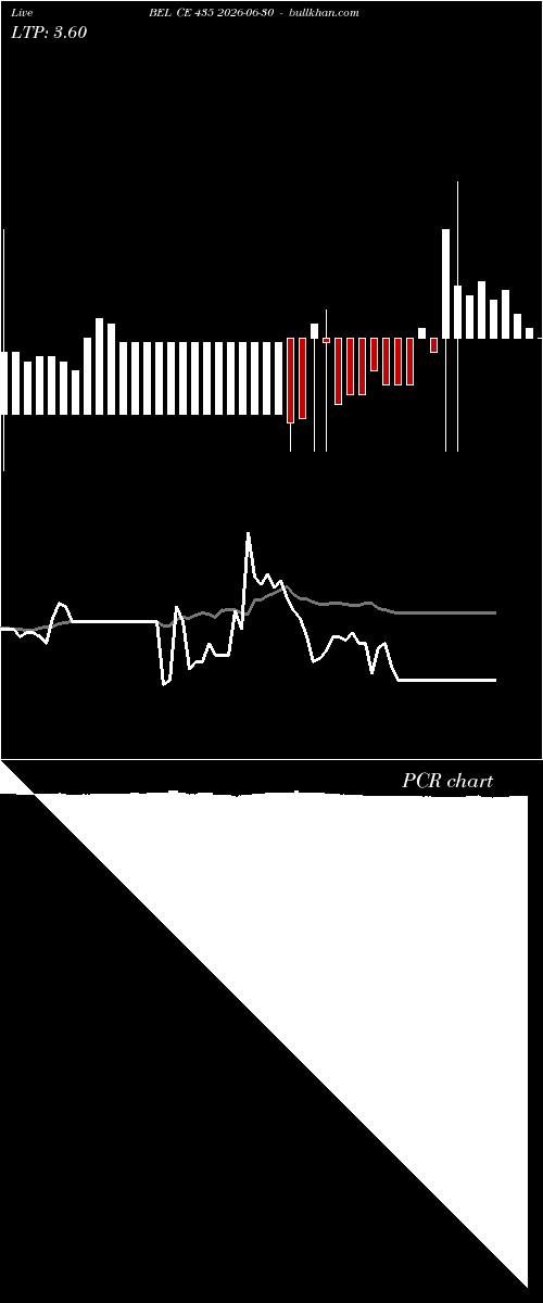  option chart BEL CE 435 2026-06-30 